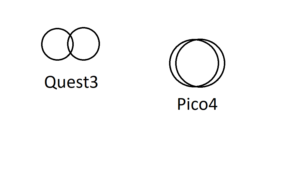 Quest3vsPico4.png.a80036619a65fdfa0bc6a45e97407740.png