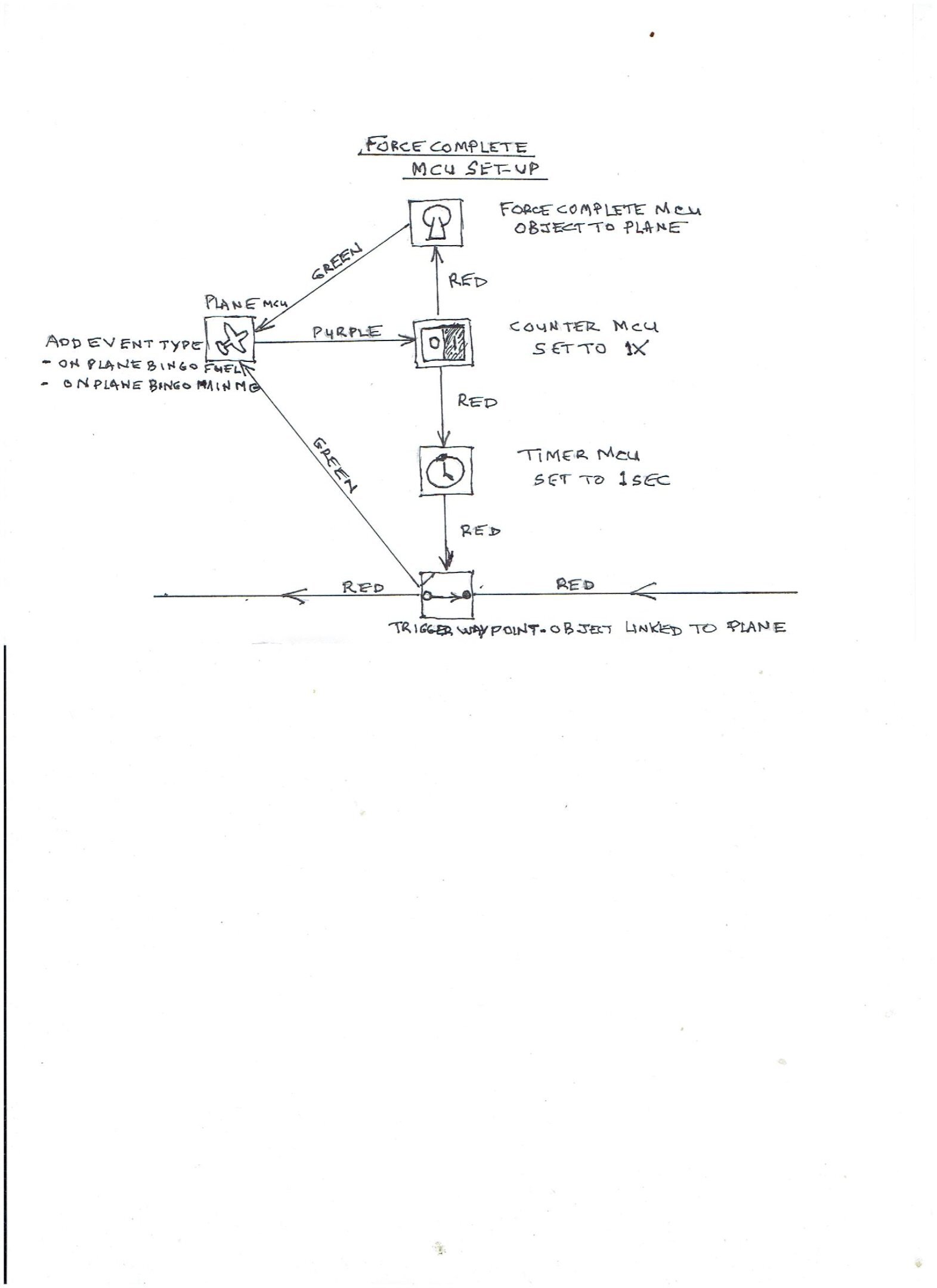 MCU_Force_complete_setup.jpg.3c249d951018e177b176b7a250f8b7df.jpg
